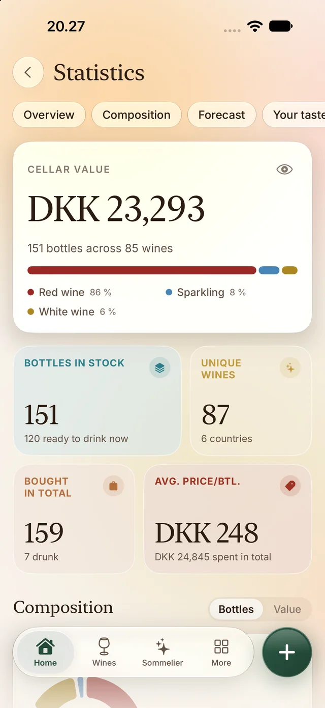 Statistics: cellar value, bottles in stock and composition